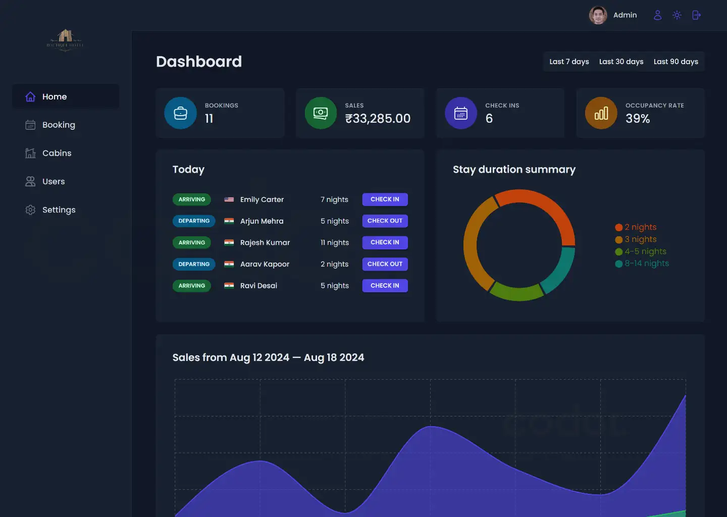 Hotel booking system dark mode dashboard interface