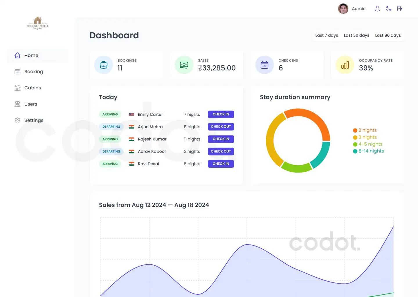 Hotel booking management dashboard overview