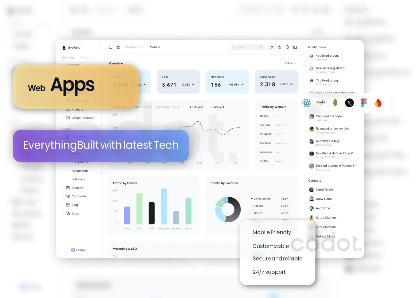 Custom Apps in bangalore